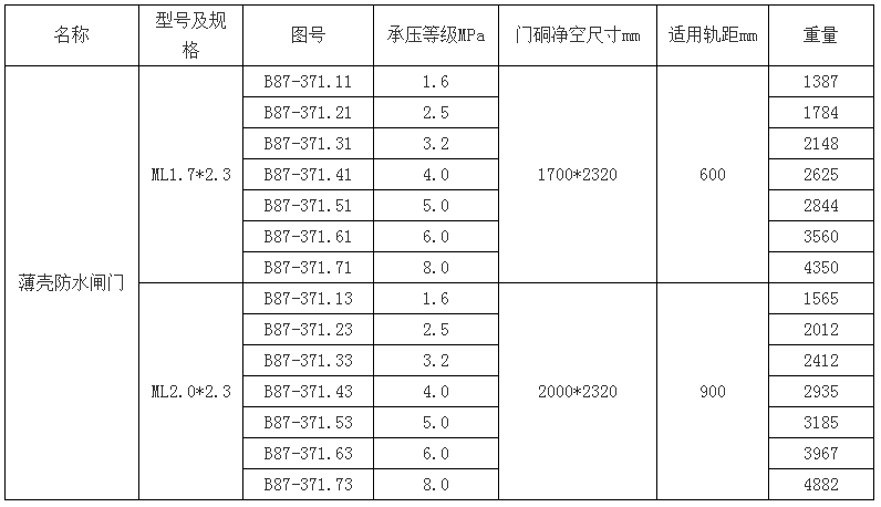 薄殼防水閘門內與.png