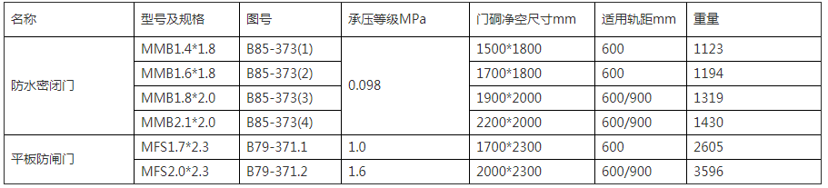 防水密閉門內頁.png